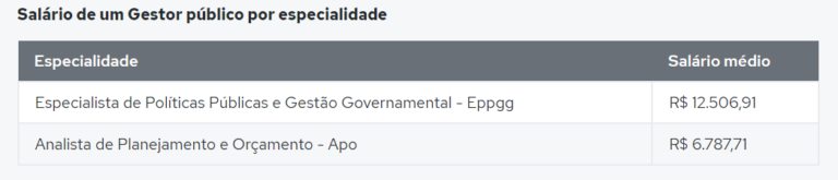 Gestão Pública: Descubra os 12 Cargos Principais e Seus Salários